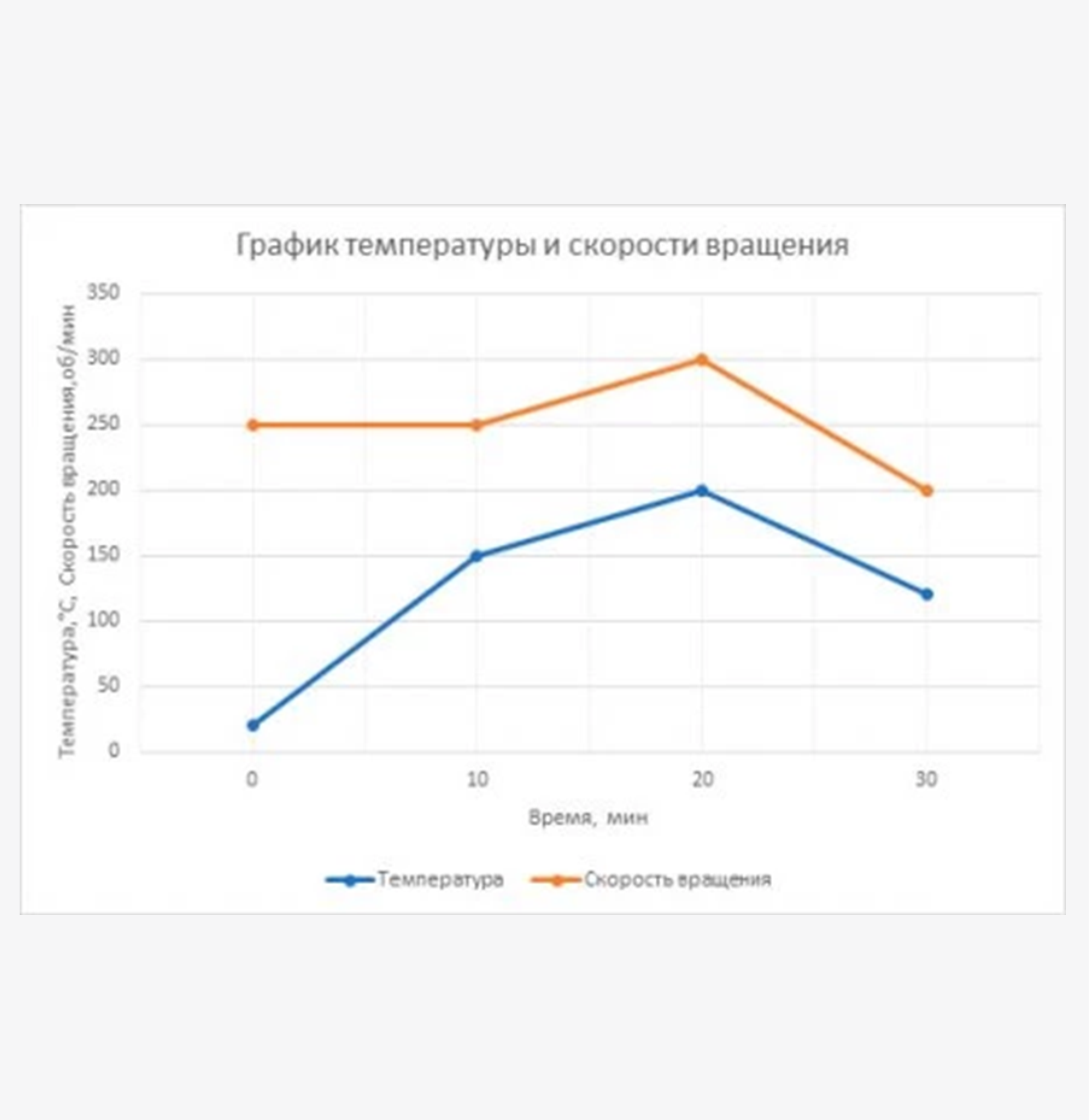 Праймлаб PL-HR-steps
